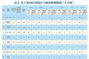 Toàn diện nhưng xúc cảm không tốt! Fangshu 12 trong 3&3 trong 7 2 được 12 điểm 5 bảng 9 giúp 2 phá vỡ